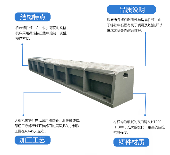 <strong>铣床床身</strong>铸件